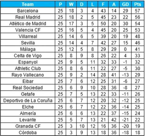 la liga results yesterday and table